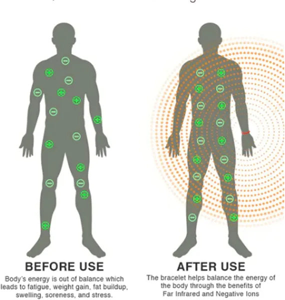 Anti-Static Wrist Strap (3-Pack) – ESD Safe Grounding Bracelet for Computer Repair, Electronics Work, Static Protection, Adjustable Wristband with Alligator Clip